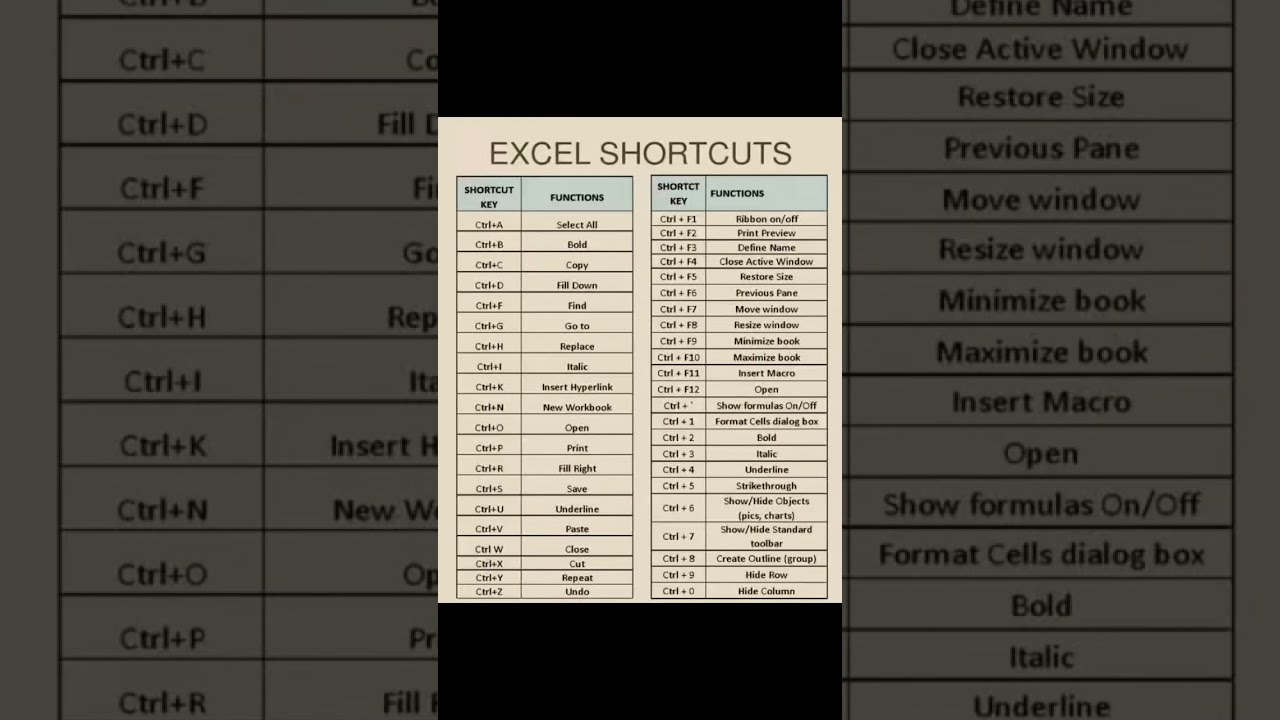 Excel important shortcuts