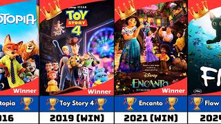 Every Oscar-Nominated Animated Movie | Winners & Nominees (2001–2025)