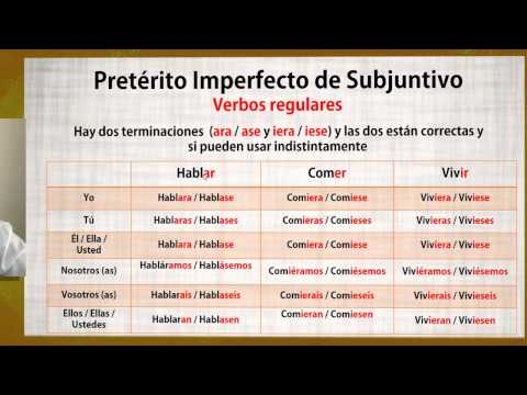 Vídeo: O que é o espanhol subjuntivo imperfeito?