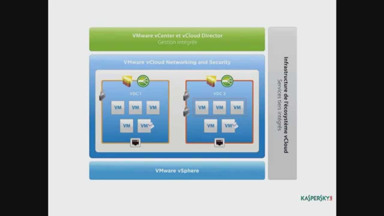 Kaspersky Security for Virtualization Agentless (3ème partie - NEW ...