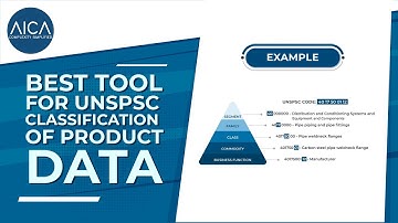Best Tool for UNSPSC Classification of Product Data | AICA Agentic AI for Spend Visibility