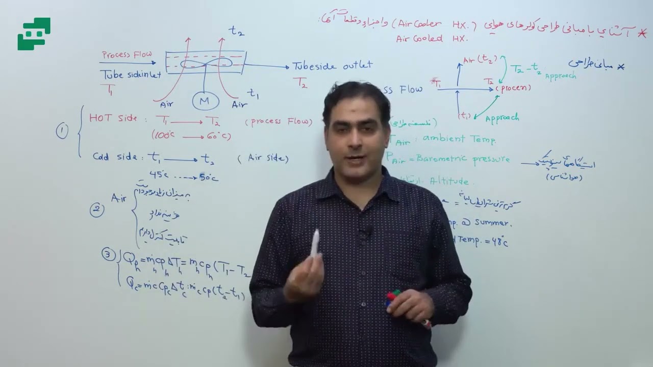 🔥آشنایی با کولر هوایی🔥