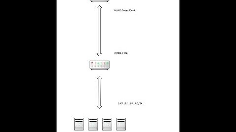 Урок 14. Использование удаленного шлюза Интернет провайдера в Mikrotik.