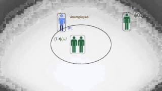 Lecture 7: Unemployment Part (I)