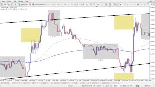 3 keys to becoming a profitable forex trader -
http://www.daytradingforexlive.com/3-keys-to-becoming-a-profitable-forex-trader/
in the market, long ter...