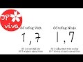 [JP viva] Chữ số của Nhật khác chúng ta || How Japanese numbers differ from ours