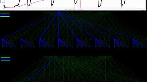 Congestion control with shifting hotspots in a fat-tree