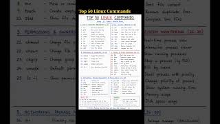 Top 50 Linux Commands #linux #command #admin