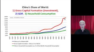 China's Economic Crisis