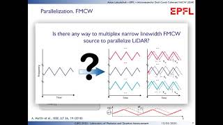 Microresonator Dual-Comb Coherent FMCW LiDAR