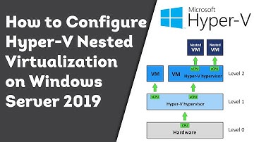 How to Configure Hyper-V Nested Virtualization on Windows Server 2019