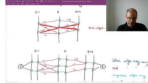 Lecture 10.2: Tracking by Assignment | Min-Cost Flow | CVF20