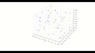 Molecular Dynamics in Python: 3D Particle Animation (Reflecting BC)