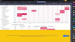 Celebrity Wgel CTF TryHackMe WalkThrough Net Worth