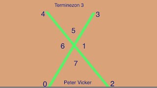 2Boul Koukou Kraze Bank Tiraj Midi 23 fev 2026 An al fè kòb Loto4 Maryaj Garanti Peter Vicker Frape
