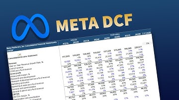 Meta DCF Valuation Model (2024) | Built From Scratch By A Self-Taught Financial Analyst