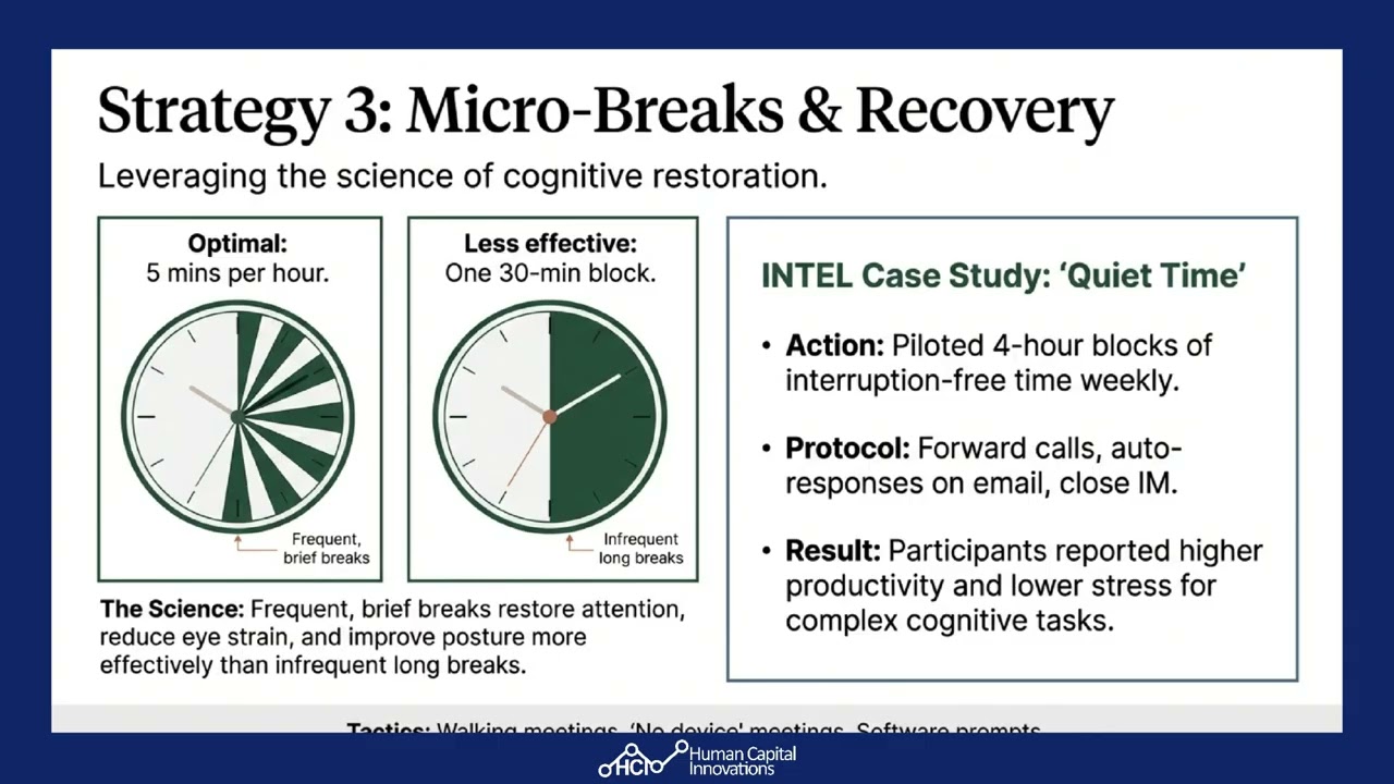Цифровая детоксикация как организационная стратегия