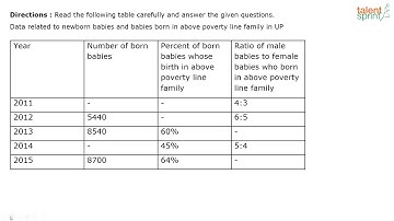 Data Interpretation | Additional Example - 29 | Quantitative Aptitude | TalentSprint Aptitude Prep