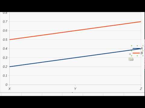 LibreOffice Calc Bug