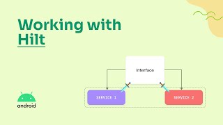 Working with Hilt | Jetpack Compose | 2023