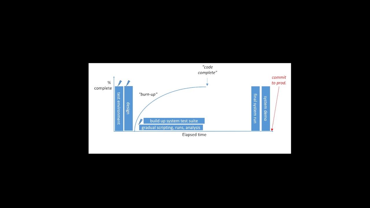 Shift Left Performance Testing - YouTube