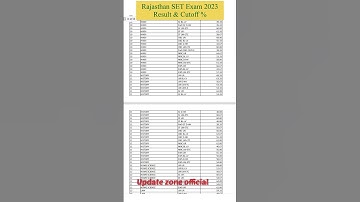 Rajasthan SET 2023 Result जारी || SET 2023 Cutoff % || #SET2023 #netjrf