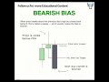 ICT Daily Bias Explained | Bullish or Bearish? How to Read Daily Bias in ICT SMC