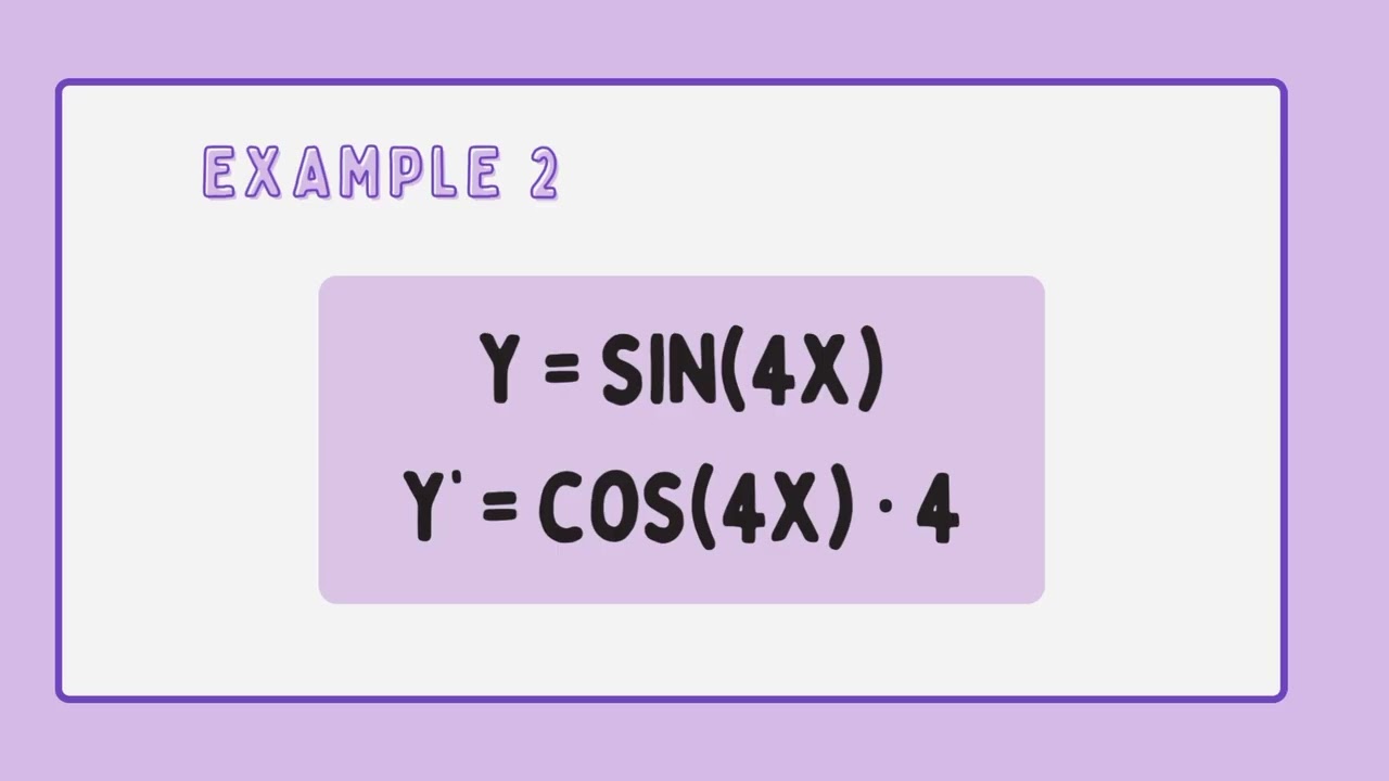 Derivative: Chain rule (Math)
