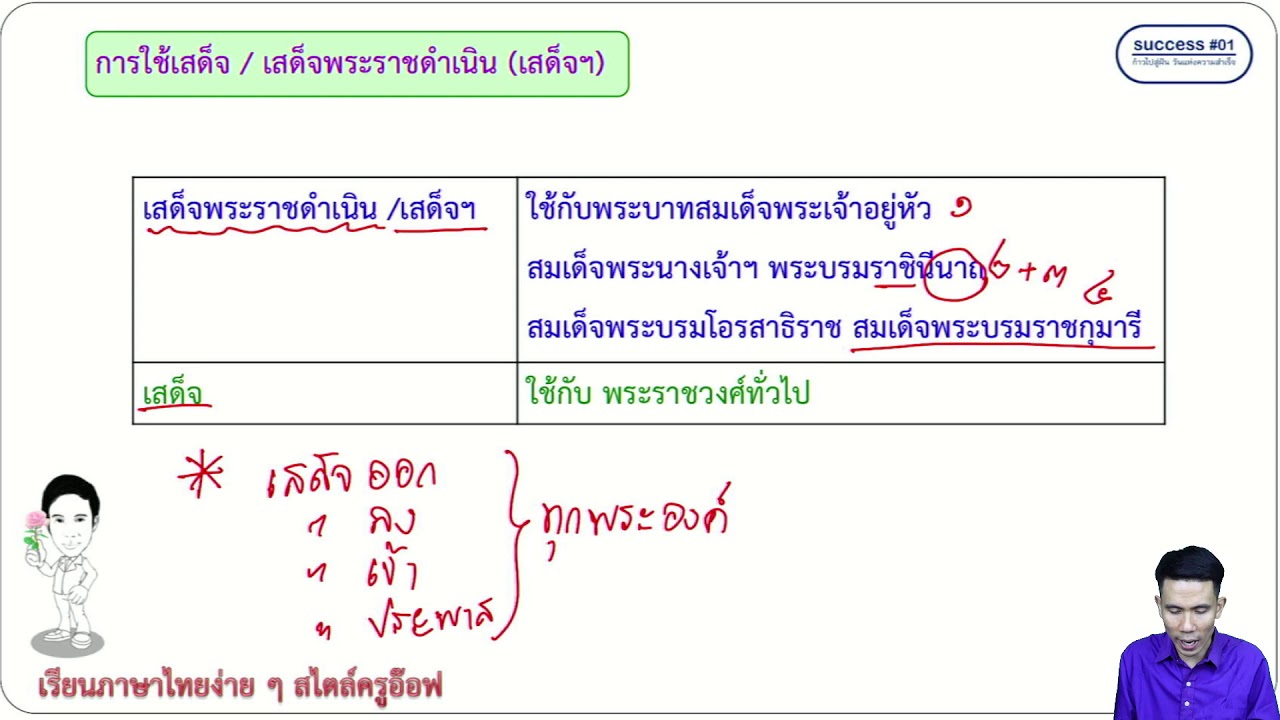 คำราชาศัพท์ (จัดลำดับชั้นชัดเจน สกัดเฉพาะที่สำคัญ เพื่อนำไปสอบ)