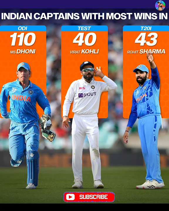 Indian captain with most wins worldcup sports cricket viratkohli 