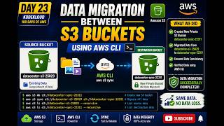 Day 23: Data Migration Between S3 Buckets Using AWS CLI | AWS S3 CLI | KodeKloud 100 Days AWS