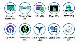 Every Type of VPN is Explained in 9 Mins