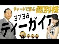 チャートで選ぶ個別株16【3738】「ティーガイア」 の動画、YouTube動画。