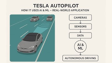 Lecture 5.5 Tesla Autopilot  How it Uses AI & ML – Real-World Application