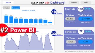 Microsoft Power BI DASHBOARD Video Tutorial | Non-Financial analysis | Clean Power BI DASHBOARD