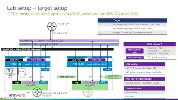 NSX lab setup part 3 Tier 0