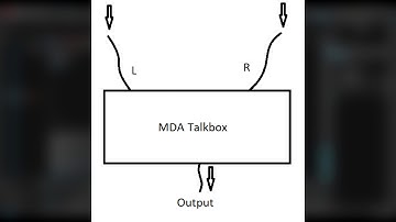 Talkbox Tutorial