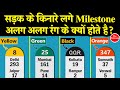 सड़क के किनारे लगे Milestone अलग अलग रंग के क्यों होते है?