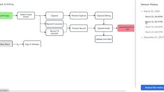 How to Restore a Version of your document in Zen Flowchart