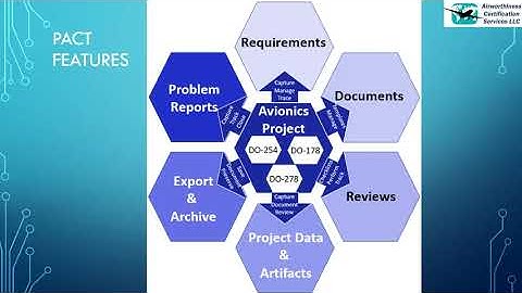 1. Introduction to PACT