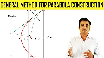 General Method for Parabola Construction