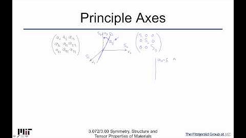 Symmetry Structure and Tensor Properties of Materials Lecture 77