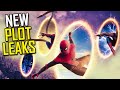 SPIDERMAN No Way Home (2021) New Plot Leaks, Trailer Release, Electro Costume & Willem Dafoe Rumors