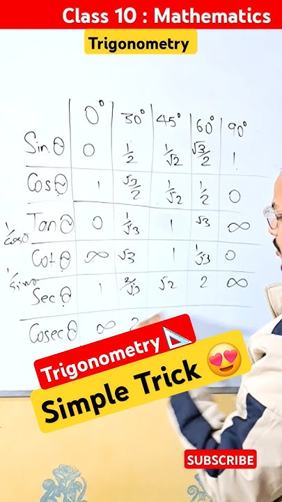 Trigonometry Formula Sine Value Class 10 Maths neet study jee trigonometry-formula-sine-value-class-10-maths-neet-study-jee