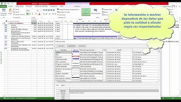Como Hacer un Cronograma de Ejecución (Diagrama de Gantt) En Ms Project| Importando de S10 [Rápido]