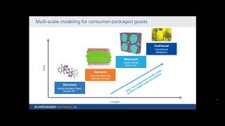 Surfactant Chemistry Development for Consumer Packaged Goods Enhanced by Atomic Scale Simulation screenshot 4