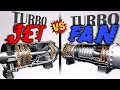 Evolución de los Motores Jet: Turborreactor vs Turbofán