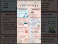 Basic Networking Concepts in 30 Seconds 🔥 | Networking Fundamentals for Beginners #windows #pcpath