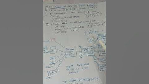 ISDN  (integrated service  digital  network )