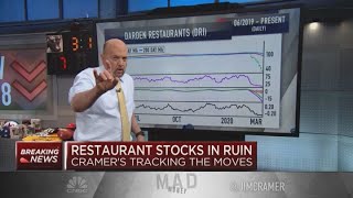 Celebrity Jim Cramer: Chart action paints a bleak picture for Darden, Brinker shares Profile